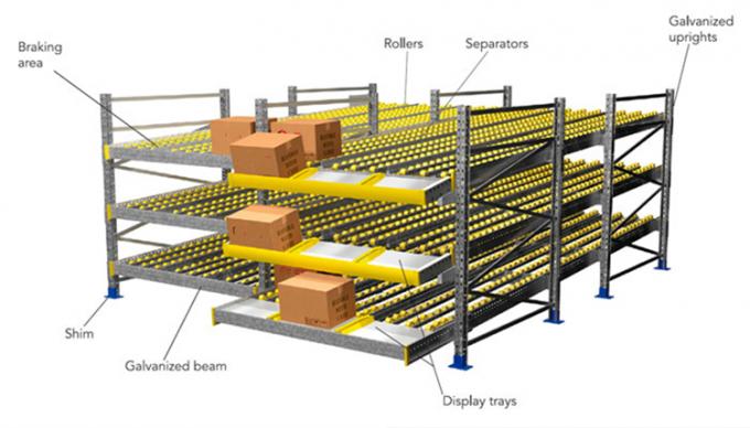 Sistema industrial del estante de la estantería del flujo del cartón para el almacenamiento de Warehouse
